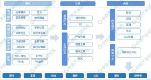 投資晚班車 蘋果新產品引爆MR市場，AI助力下的新發展及鄭州軟件開發機遇