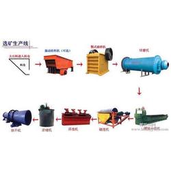 鄭州軟件開發 一站式軟件設計開發與批發服務