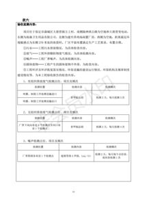 保定市滿城區(qū)蘊(yùn)億興吹塑廠包裝膜加工項(xiàng)目竣工環(huán)境保護(hù)驗(yàn)收監(jiān)測(cè)與評(píng)價(jià)分析